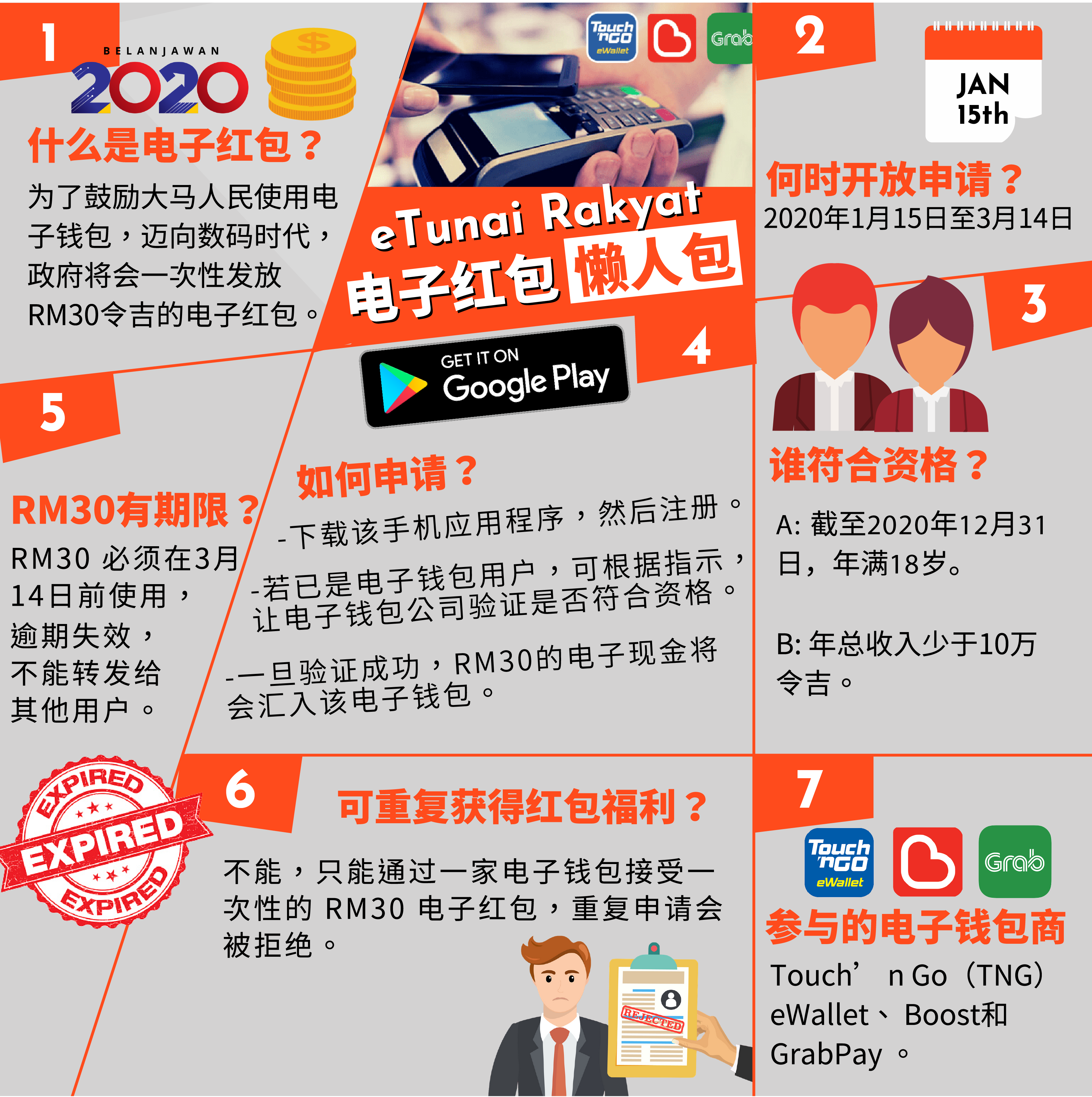 精明政府，精明政策，电子钱包一举多得！ | 火箭报- THE ROCKET